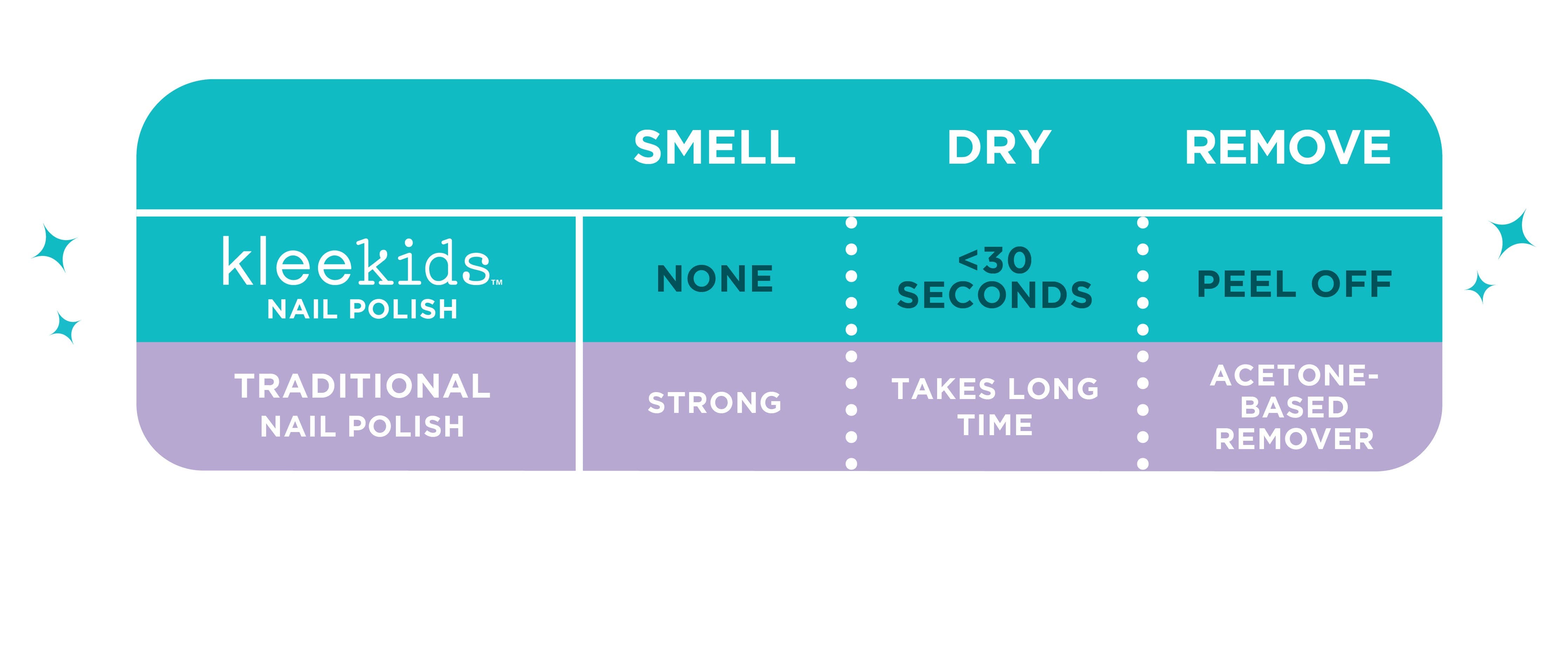 Klee Kids Water-Based Peelable Nail Polish