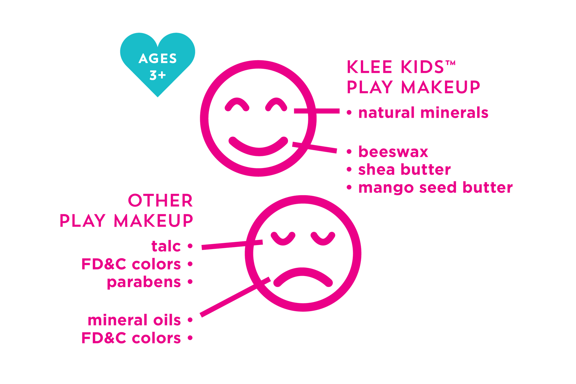 Klee Kids Natural Mineral Play Makeup Kit: Pom Pom Fairy