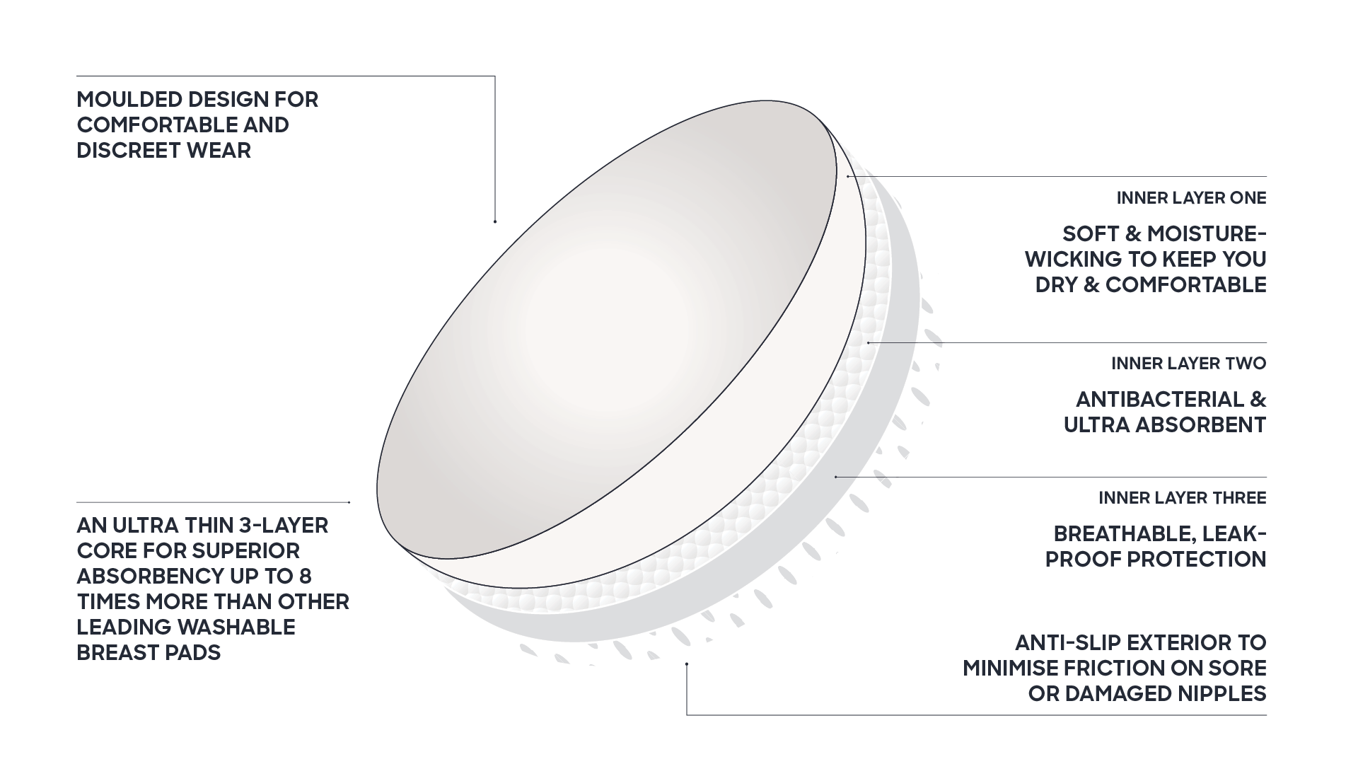 Image of Bare Mum - Ultra Absorbent Breast Pads