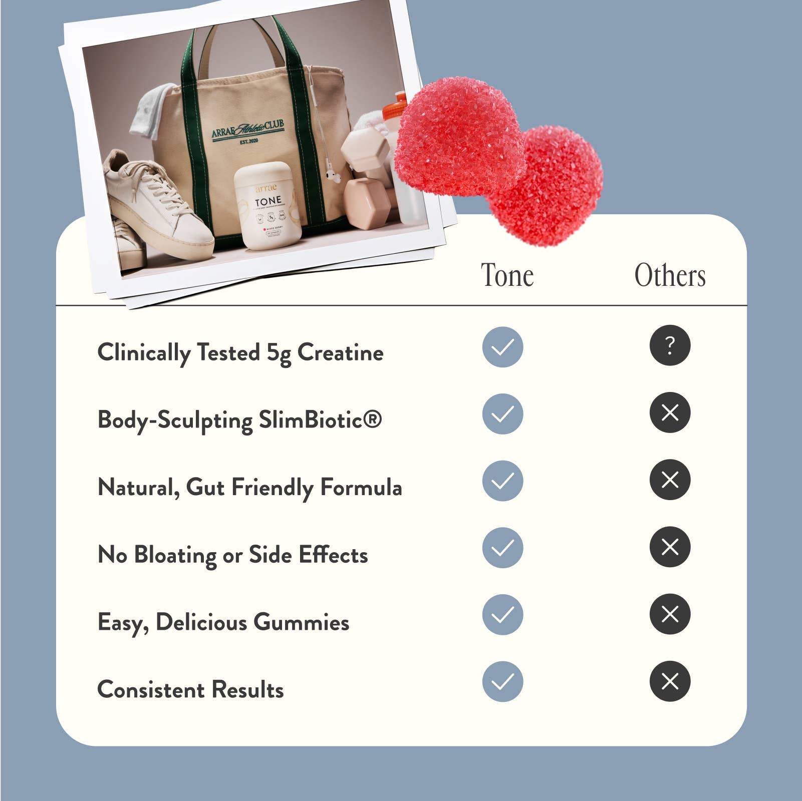 Arrae - Arrae Tone Gummies - UNITED STATES RETAILERS ONLY