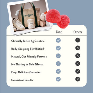 Arrae - Arrae Tone Gummies - UNITED STATES RETAILERS ONLY