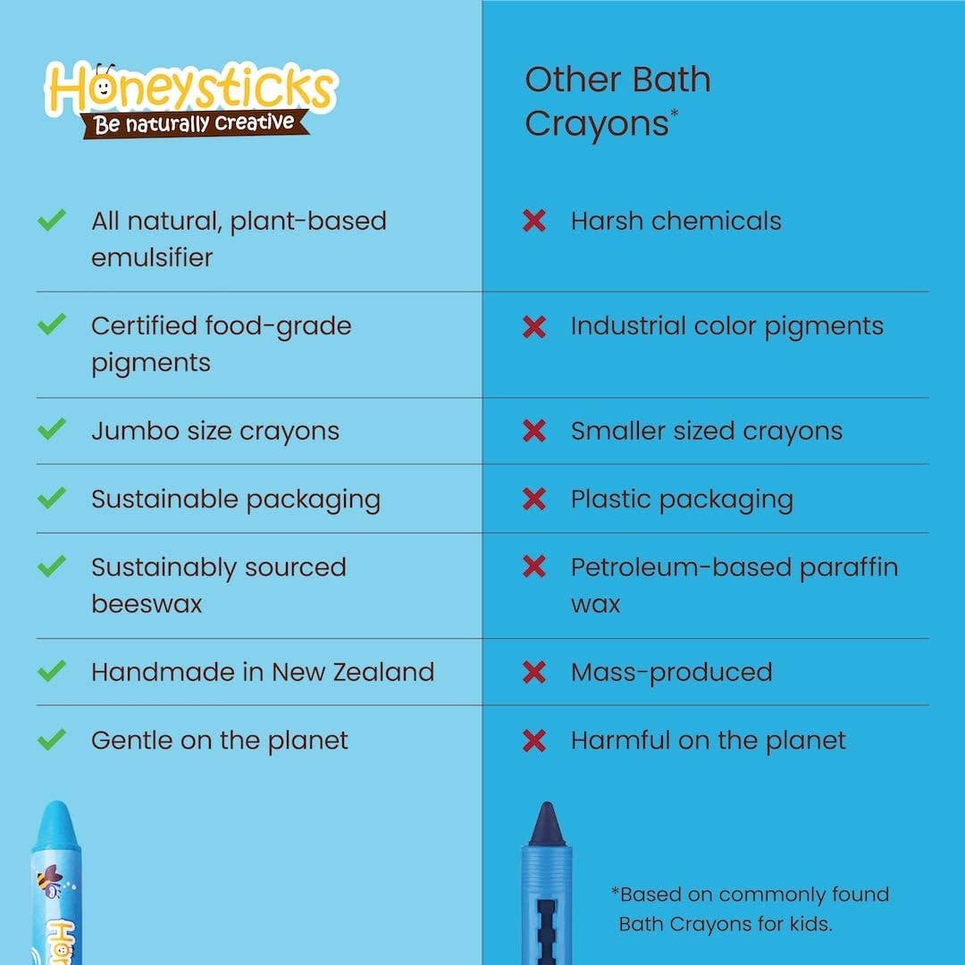 Honeysticks - Honeysticks Super Jumbo Bath Crayons Non Toxic (7 Pack)