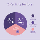 Hers and His Advanced Fertility Kit