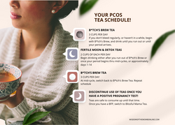 Image of PCOS Bundle