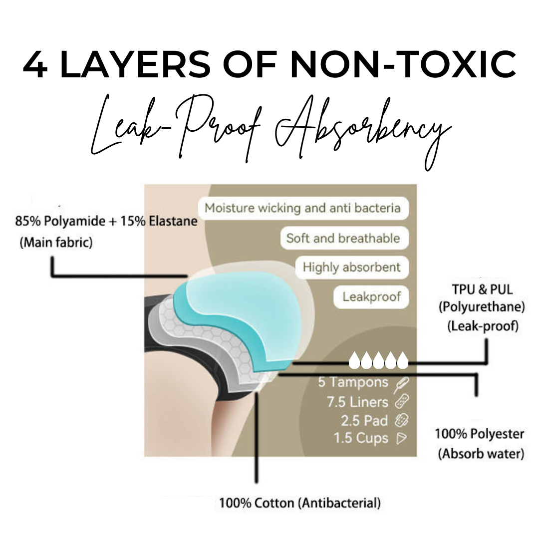 Image of Leak-proof Postpartum Underwear