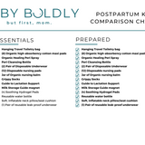 Postpartum Prepared Kit