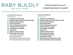 Image of Postpartum Essentials Kit