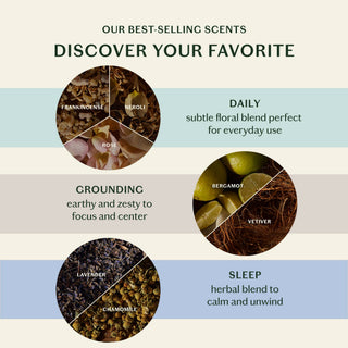 The Scent Discovery Set