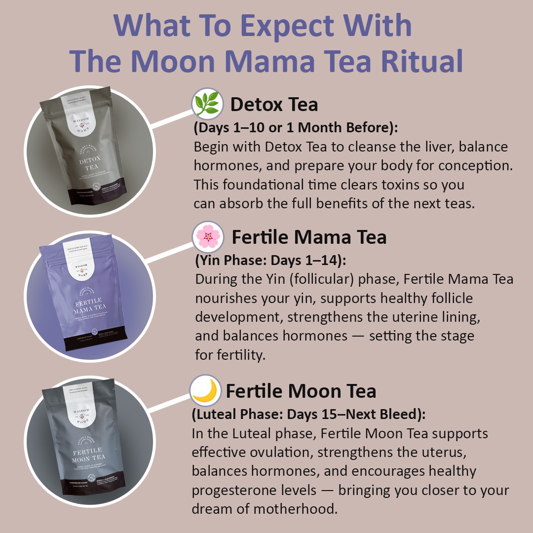 Image of Moon Mama Fertility Tea Bundle - New Bundle