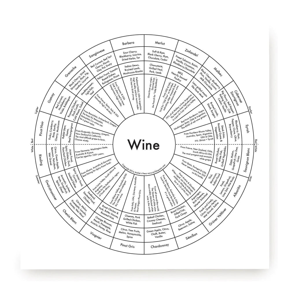 Wine Letter Press Print