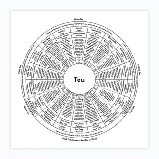 Tea Letterpress Print
